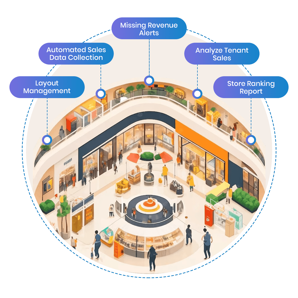Tenant Management Solution for Malls - Xpandmall